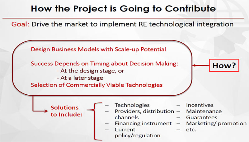 How the Project is Going to Contribute